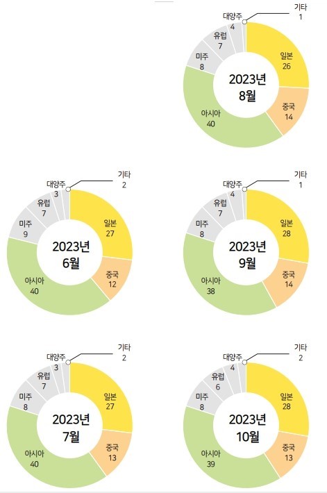 뉴스 사진